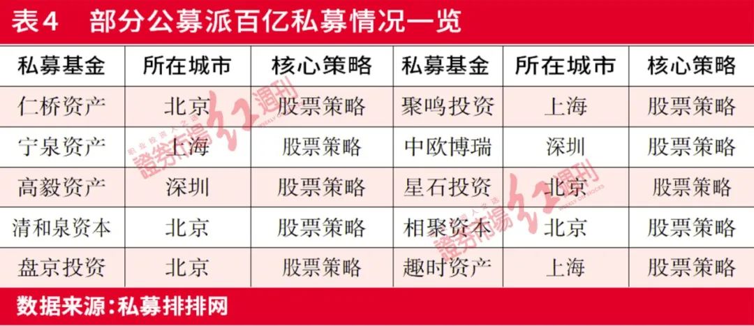 公募基金经理被调查,公募基金经理人辞职投向私募