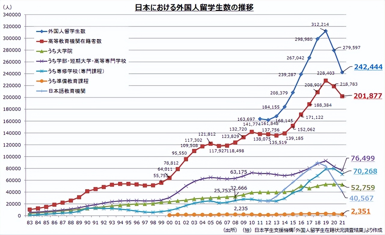 日本经济新闻：2033年将接纳40万留学生，海外派遣学生增至50万