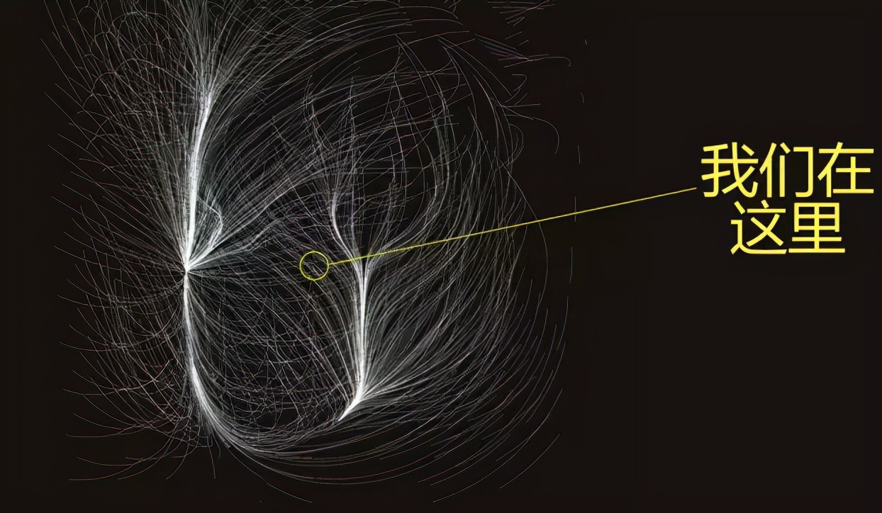 拉尼亚凯亚超星系团有多少银河系,拉尼亚凯亚超星系团对比银河系