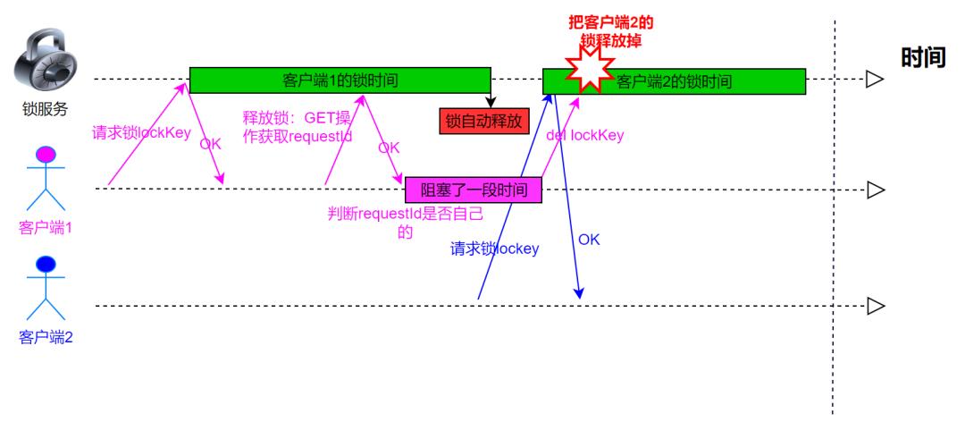 通俗解读分布式锁,分布式锁概念