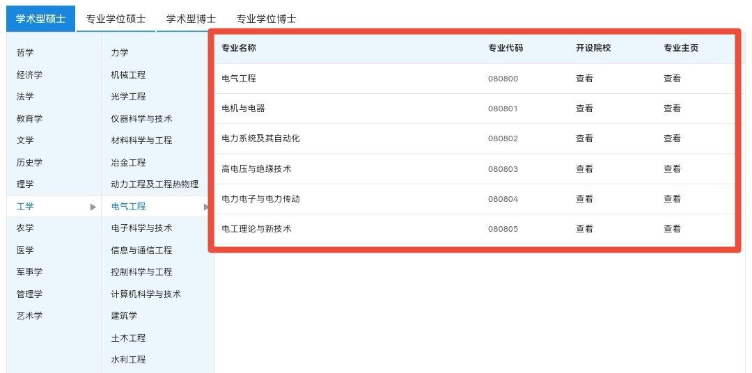 这些“985”大学，电气专硕，2022年考研复试线会到400分吗？