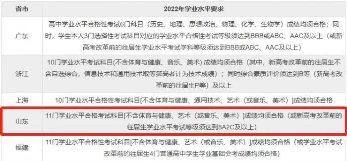 综合评价招生的院校报名时间,综合评价19所院校报名条件汇总