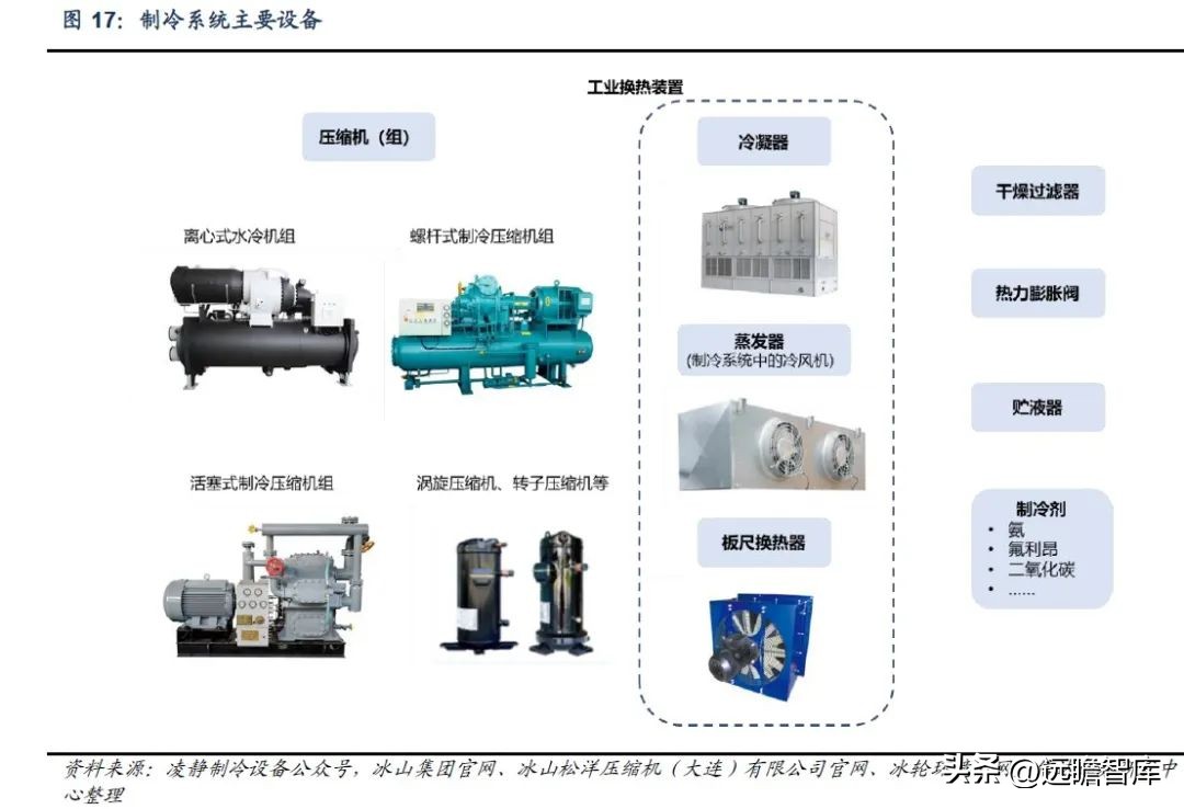 三次混改激发活力,冰山冷热:聚焦冷热事业,百年冰山再出发