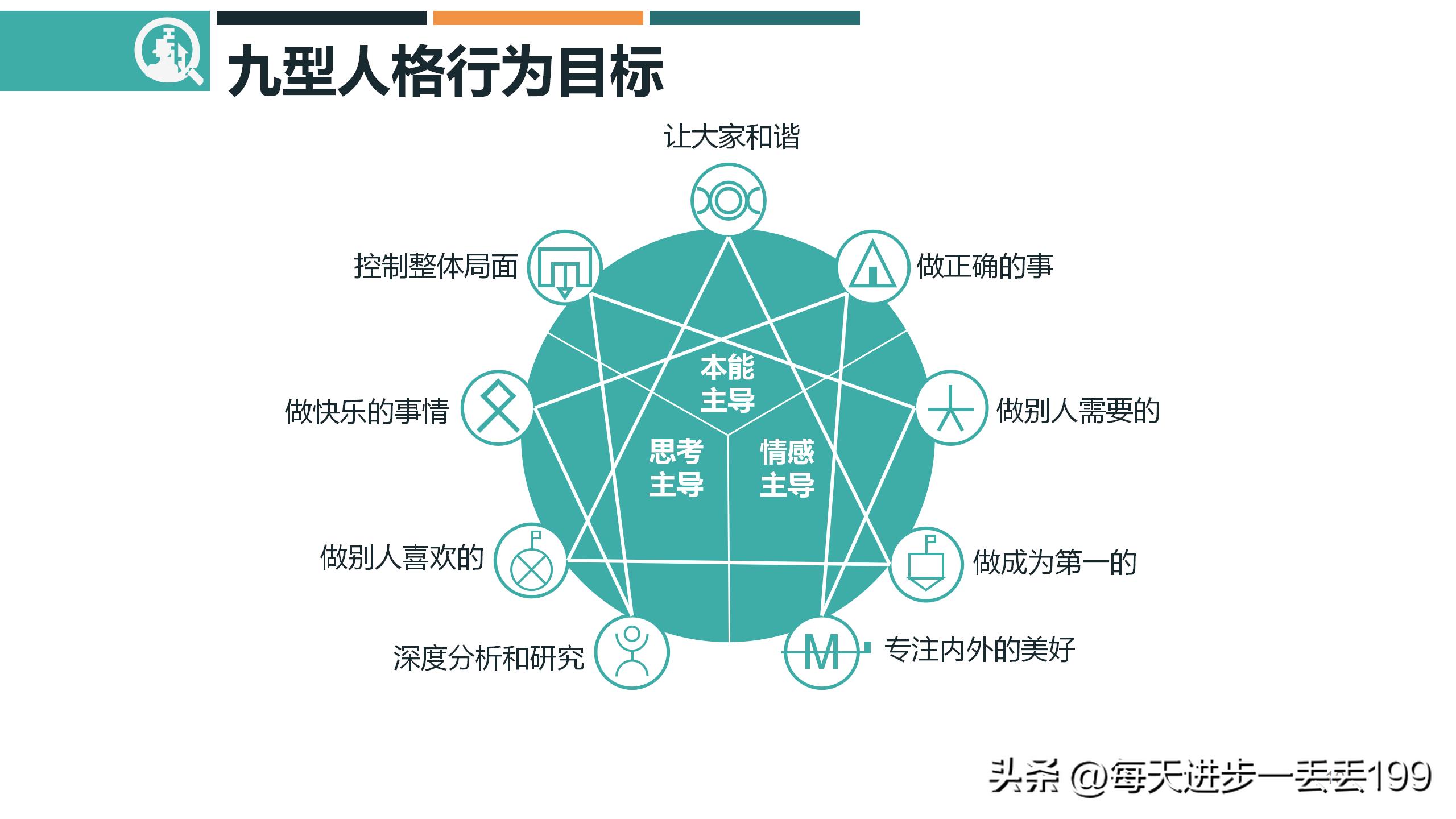 九型人格培训ppt课件下载,九型人格培训课件经典收藏版