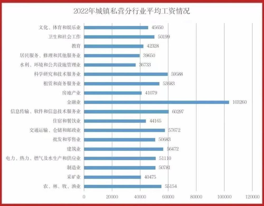 呼和浩特市2022年平均工资,呼和浩特2020年平均工资是多少