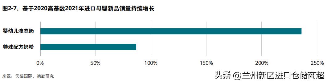 2022中国进口消费市场研究报告：后疫情时代的进口消费者洞察
