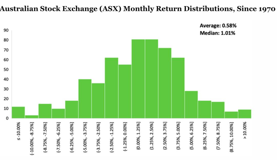 夏普比率通俗解释,技术派的核心逻辑