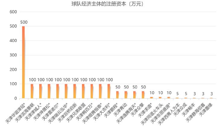 天津足球发展史,天津足球的风格和特点