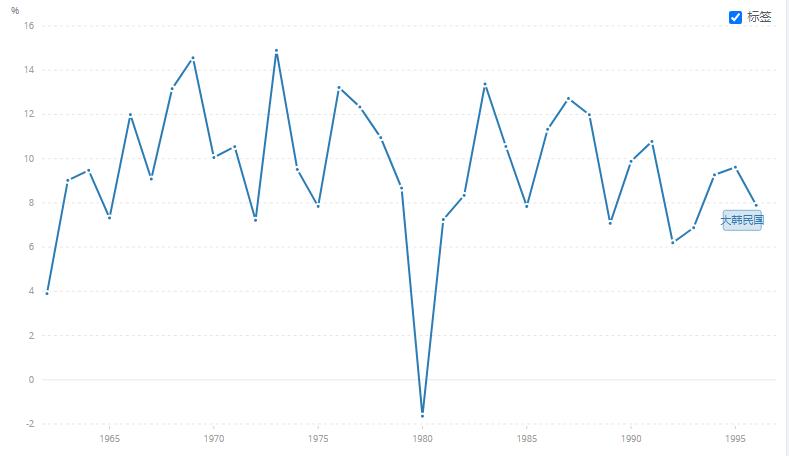 韩国是发达的国家,韩国发达国家认定标准