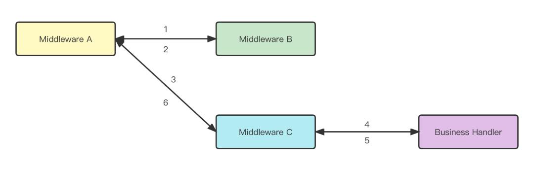 https端口,http:www.mogujie.com/