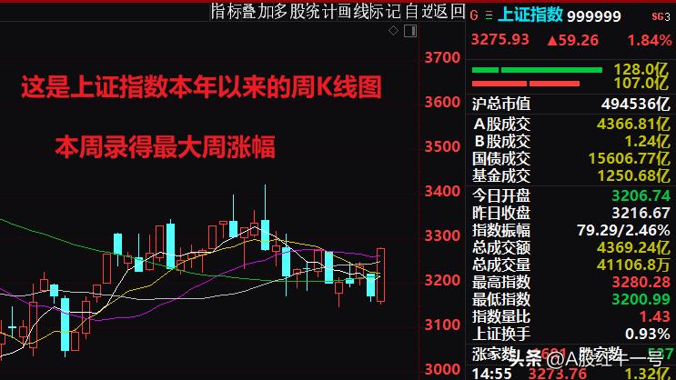 天呀，新股发行火箭速度来了，将有14只新股待发行