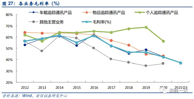 读财报选股票,读财报