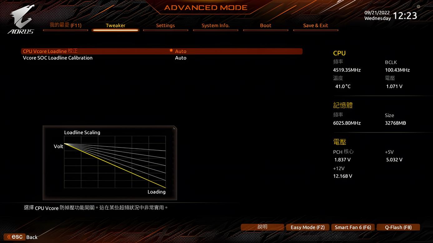 技嘉x670aoruseliteax,技嘉x670aoruseliteax参数