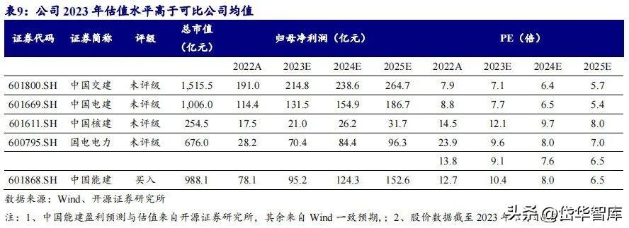 能源新基建潜力龙头,新能源发电未来发展趋势