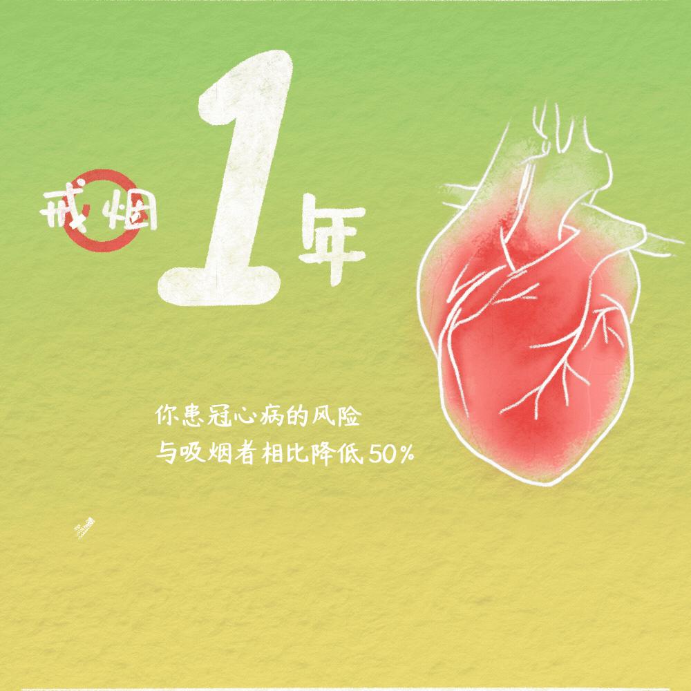 世界无烟日戒烟药,世界无烟日戒烟的方法