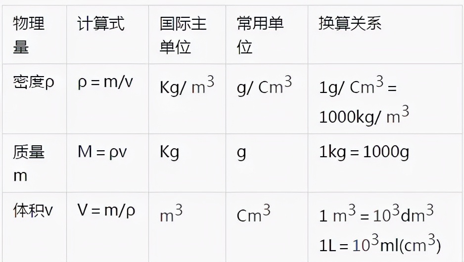 知识点速记初中物理公式归纳,初中物理公式及必背知识点手写