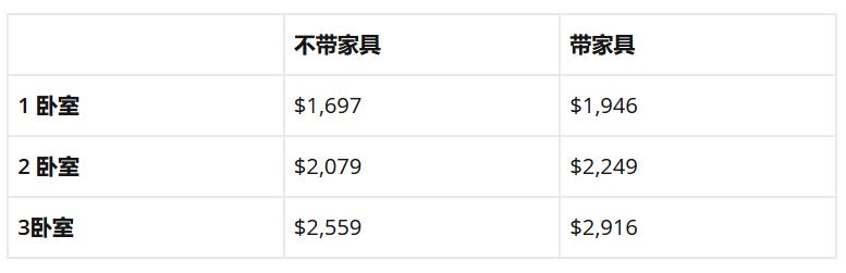 加拿大滑铁卢大学留学攻略,滑铁卢大学留学条件