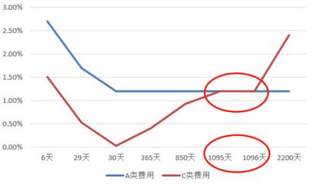 股市etf的基本知识,a股基本入门知识