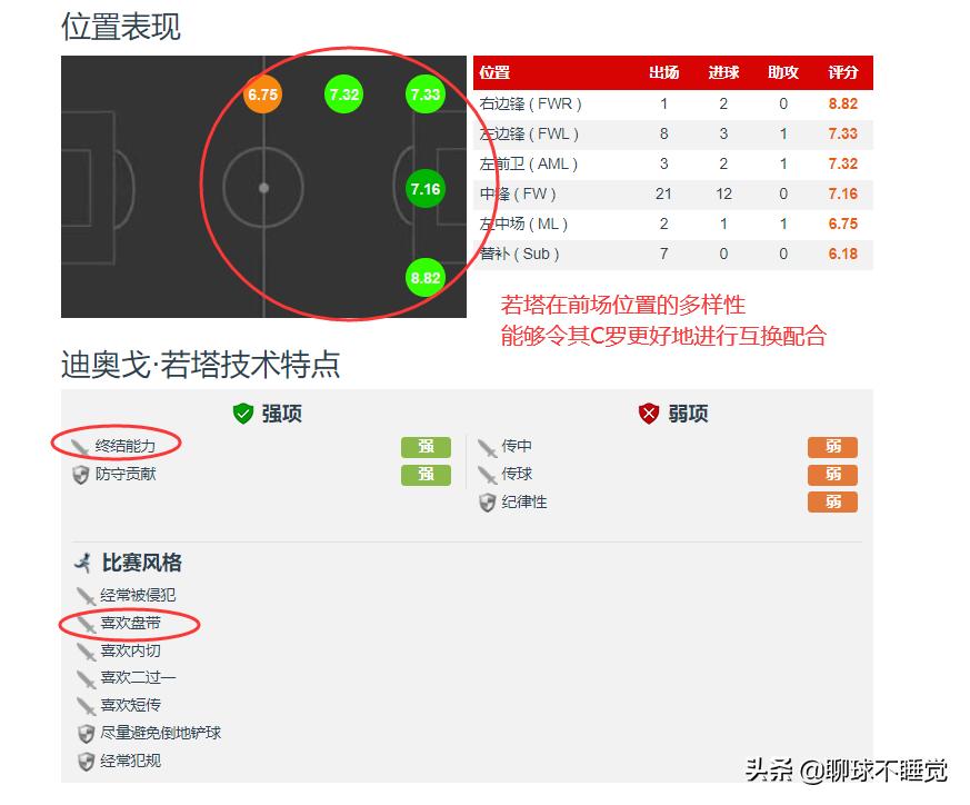 世预赛葡萄牙vs爱尔兰全过程,世预赛葡萄牙0-0爱尔兰c罗造险