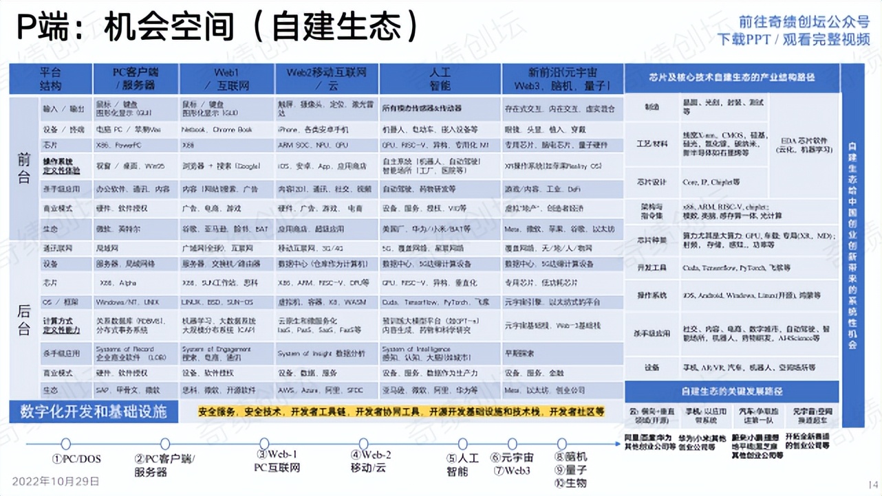 陆奇创业分享100例,陆奇创业价值本质