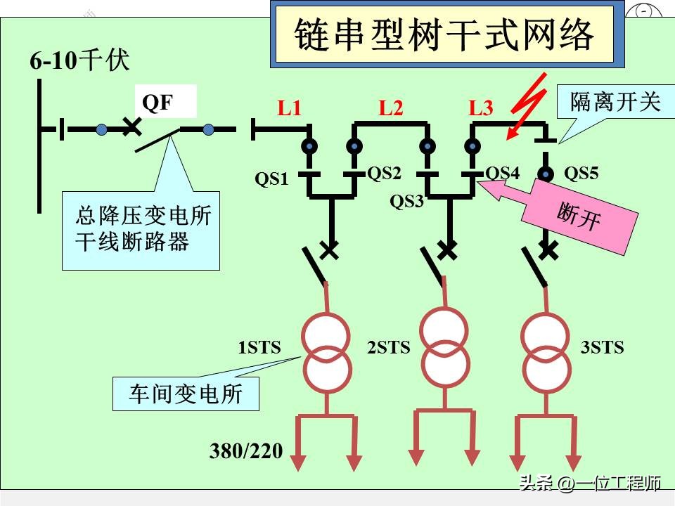 电气图和电路系统图,电气系统图识图详解