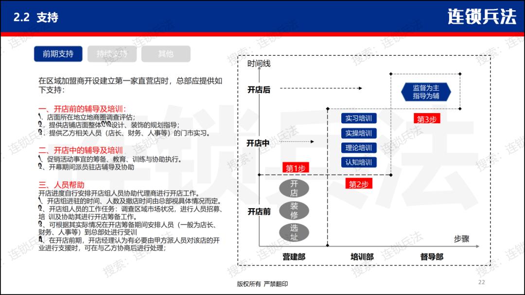如何开拓加盟市场,怎么做特许加盟店