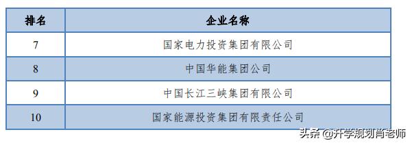 华北电力大学如何进国家电网,华北电力大学进国家电网的比例