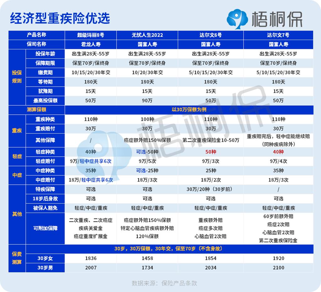 一般正常保险买哪几种比较好,一般买什么保险最适合