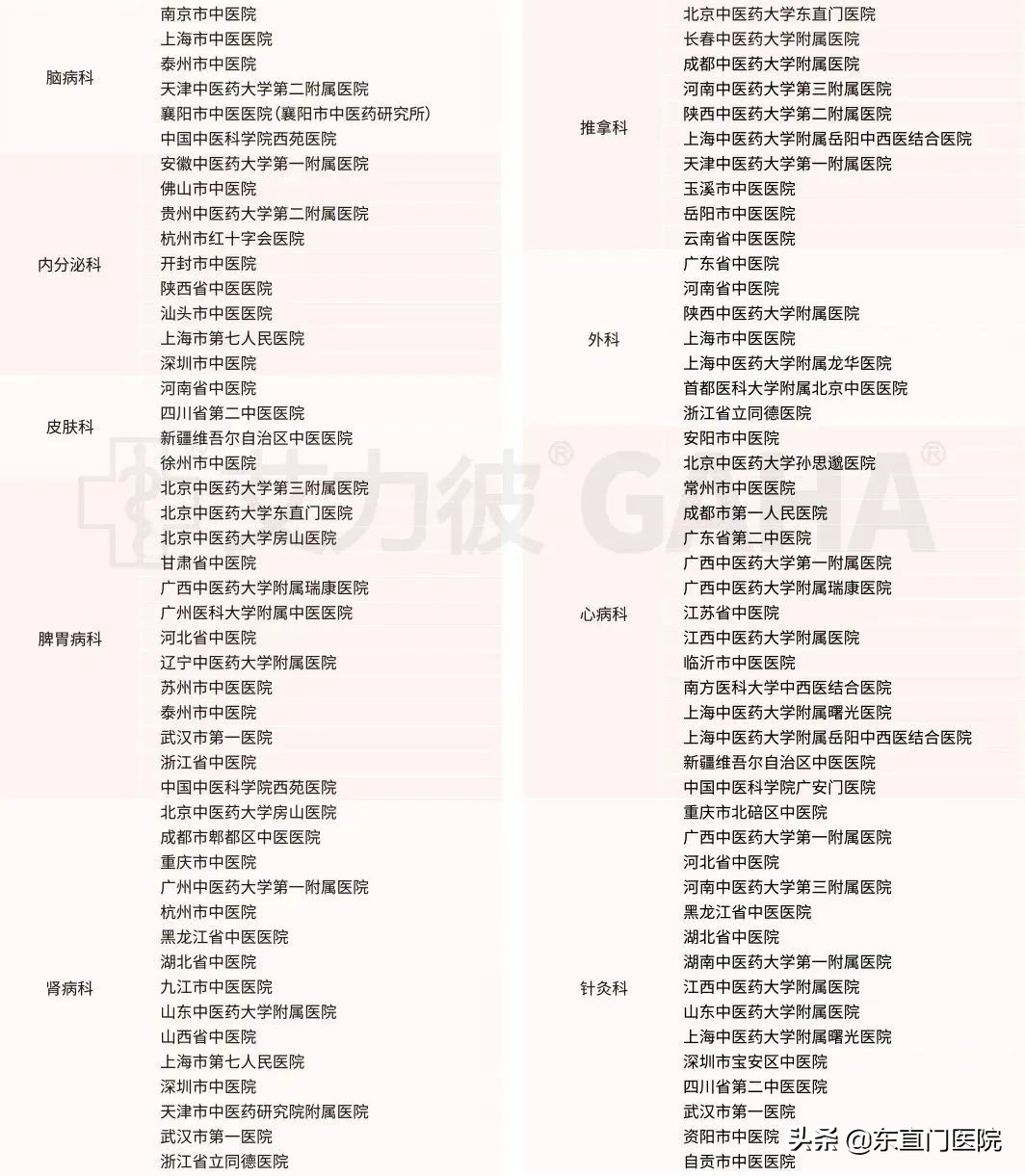 2021中国医院竞争力完整榜单县级,2023中国医院竞争力完整榜单