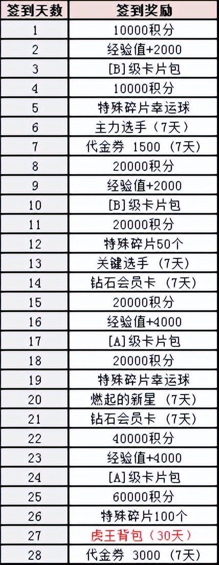 热血足球4v4,热血街头足球手游