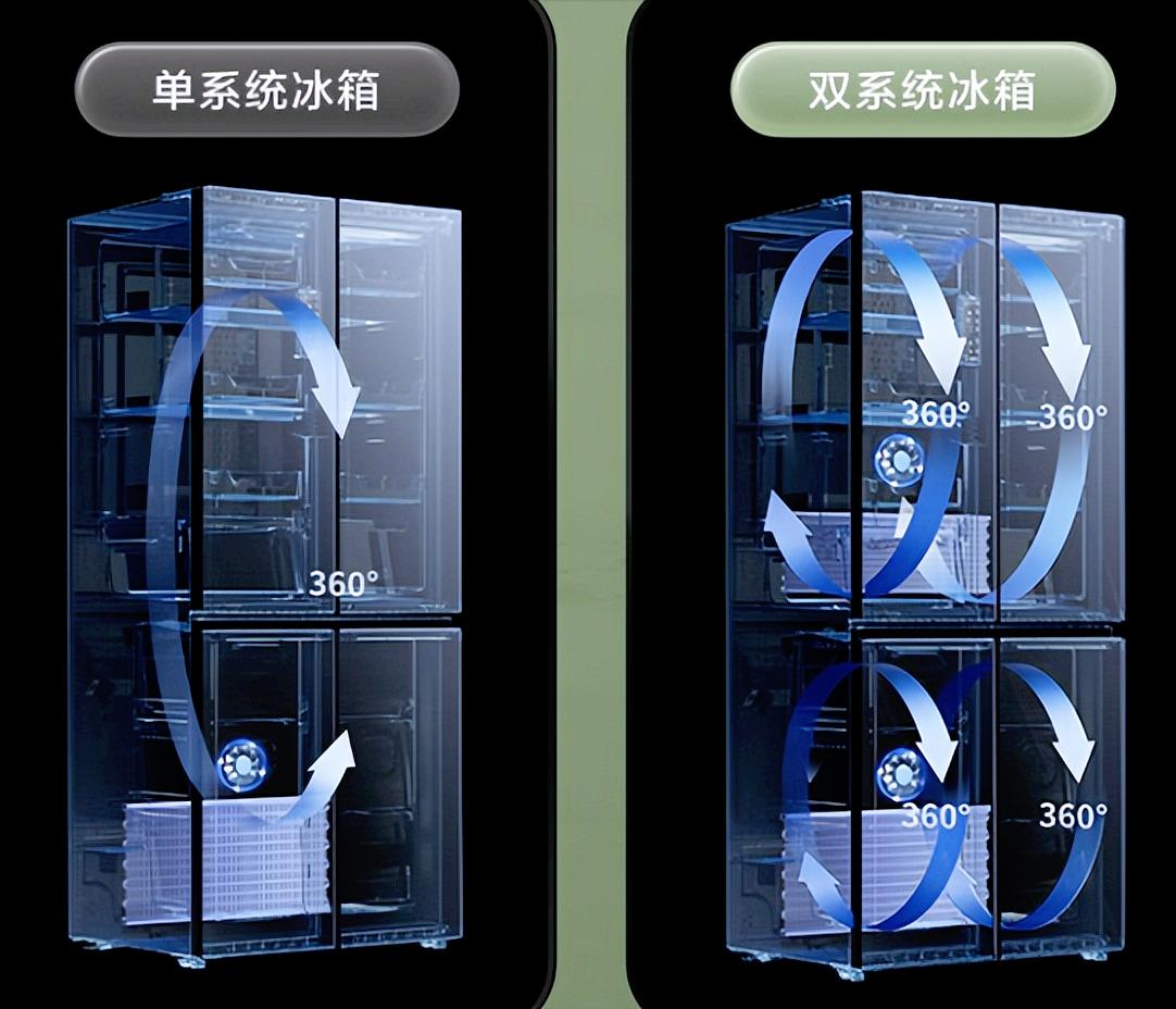 换了三个冰箱,买冰箱记住这三点绝对不被坑