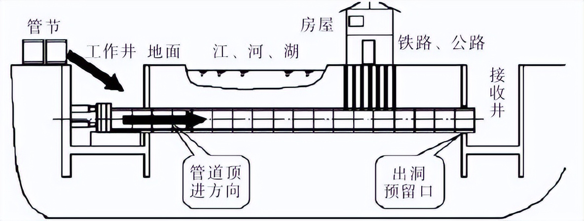 套管与管道之间怎么固定,套管与管道之间用什么填充