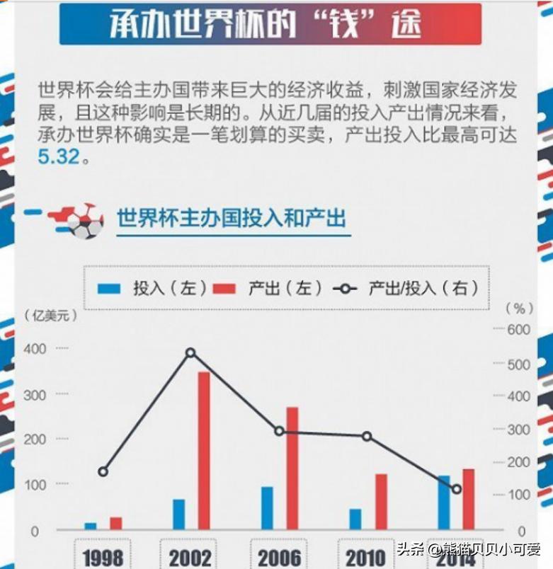 足球世界杯经济,足球世界杯有多挣钱