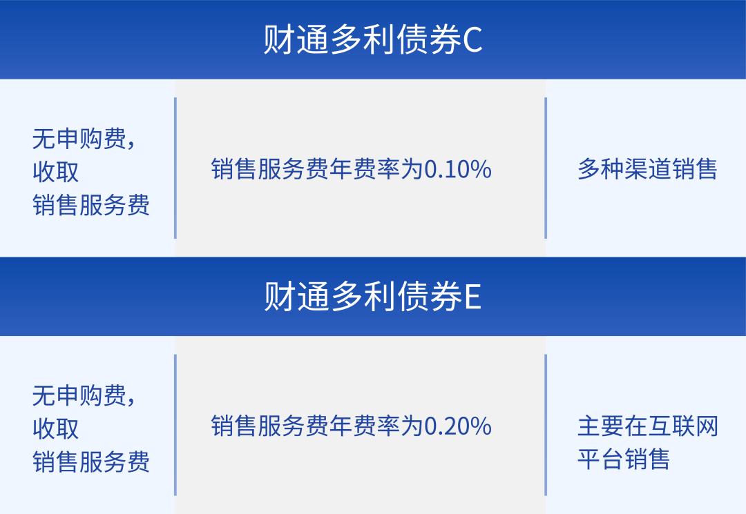 ace类基金有什么区别,ace基金区别