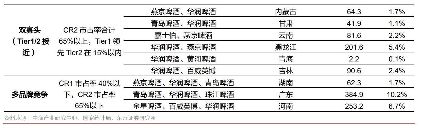 重庆啤酒业绩前瞻,从重庆走向全国