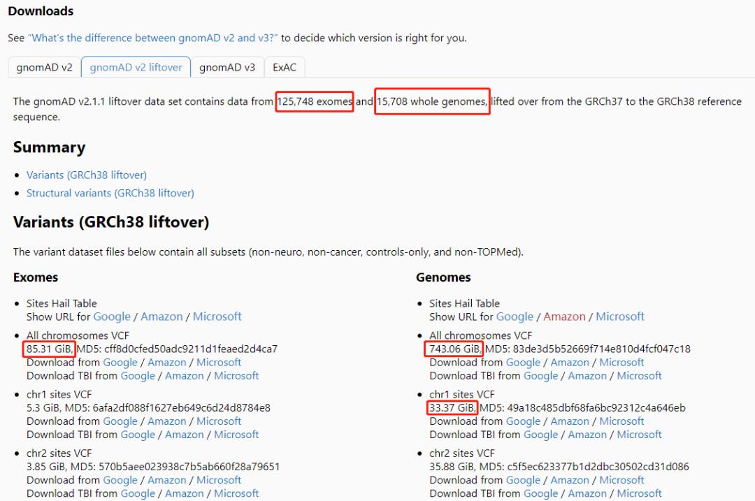 更新|gnomAD人群频率库的*载下**与处理