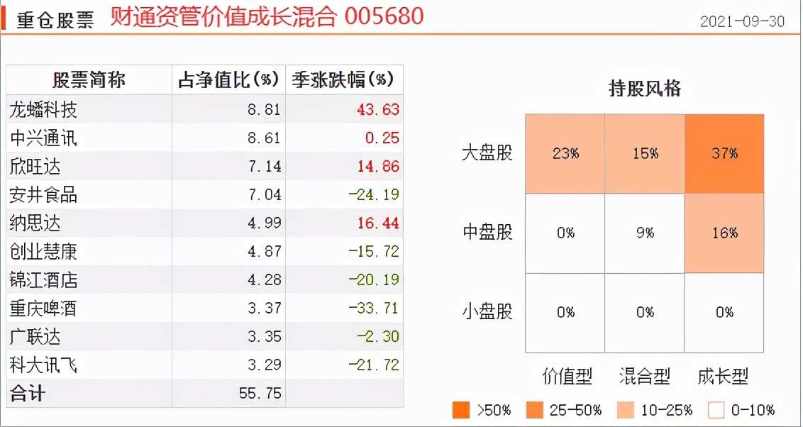 过去十年最优秀的基金经理,各年基金经理排名