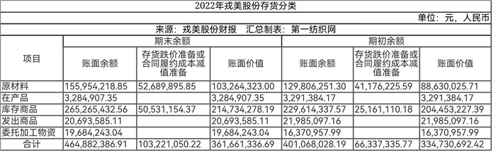 仅3家网店卖女装去年营收超9亿，戎美豪掷2.8亿上海拿地搞研发！