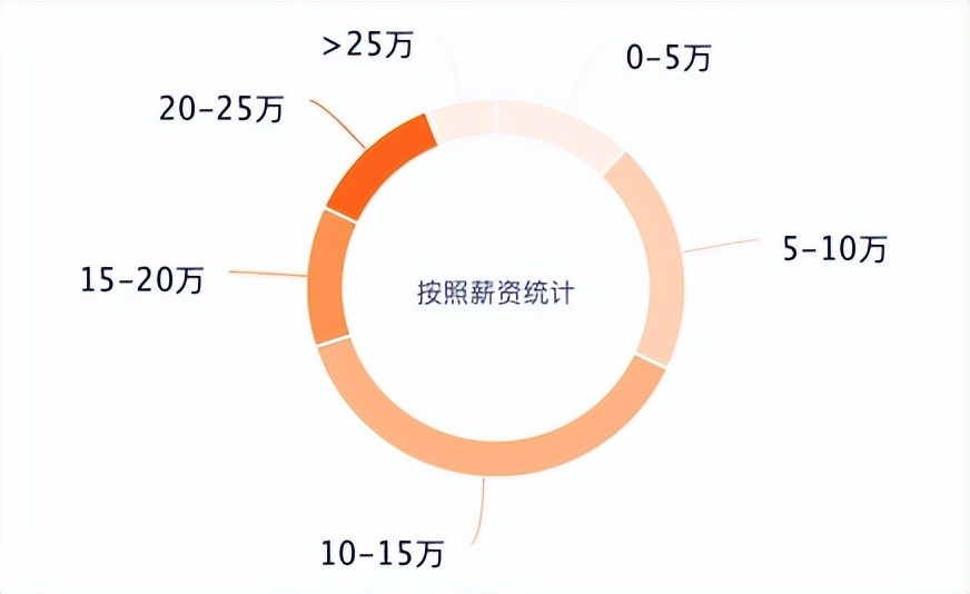 城市的活力来自哪里,中国中车湖南株洲公司是央企吗