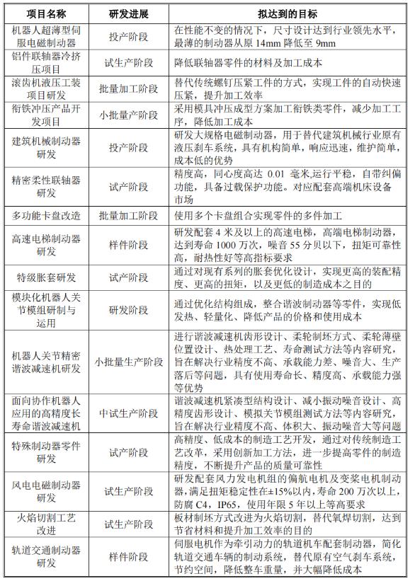 热烈祝贺瑞迪智驱顺利登陆创业板,瑞迪智驱上市的优势