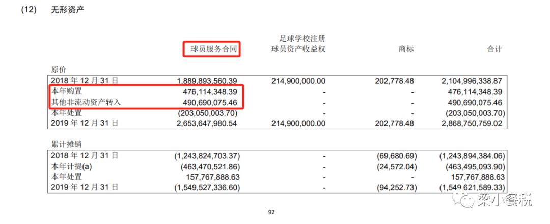 看卡塔尔世界杯花多少钱预算,看世界杯卡塔尔消费