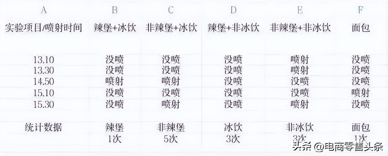 华莱士喷血战士,华莱士喷火战士