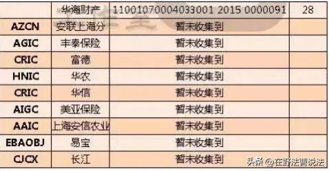 律师技巧之保险查询(非常实用)