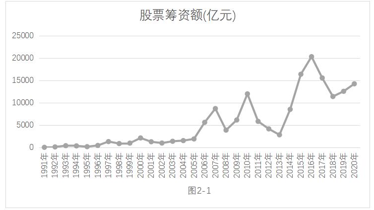 如何写量化论文,计量经济学论文怎么写