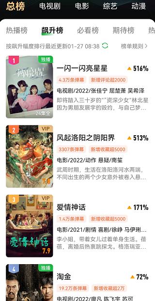 首播拿下飙升榜第一,开播热度第一名