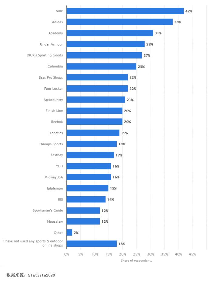 著名户外运动服装品牌店,广州哪里有户外运动服装卖