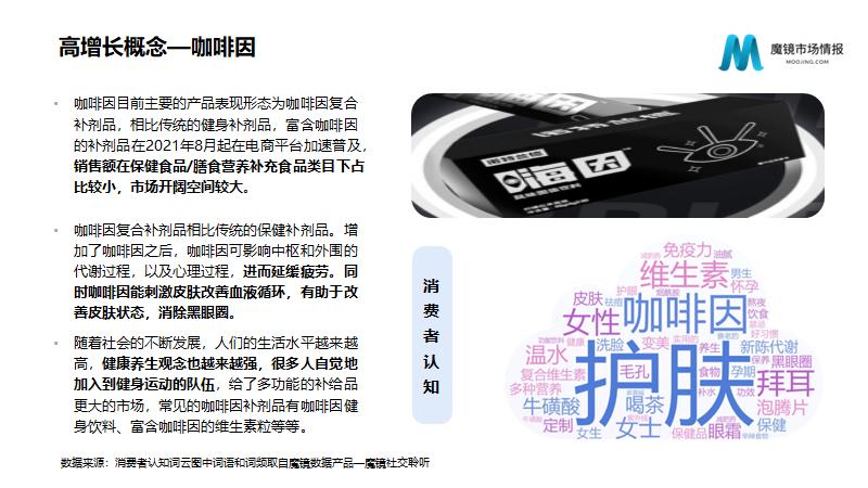 保健品/功能食品22年Q2高潜力机会点解读