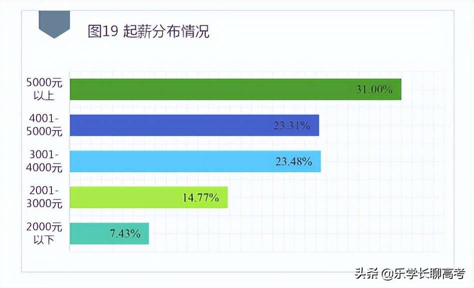 四川外国语大学每月生活费,四川外国语大学毕业条件
