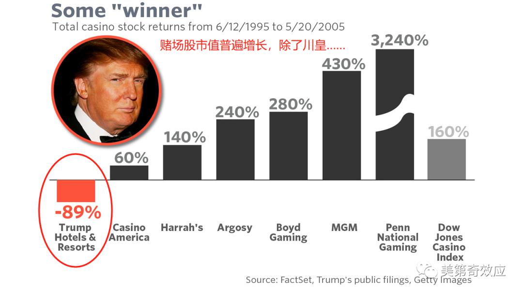 特朗普被调查税单,特朗普涉嫌逃税事件处理结果