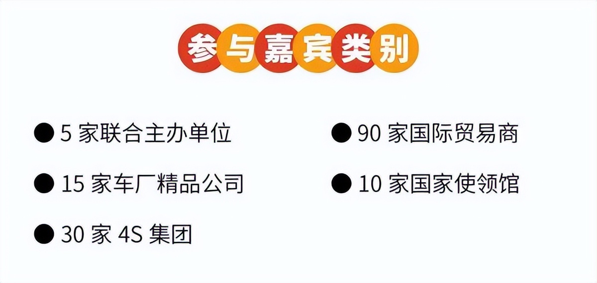 2020年全球汽车产业峰会,2023汽车行业峰会
